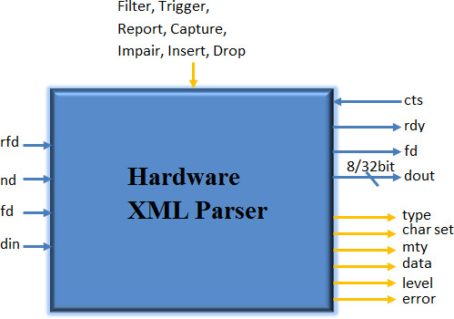 XML Parser